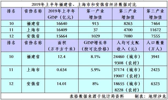 福建各省gdp(3)