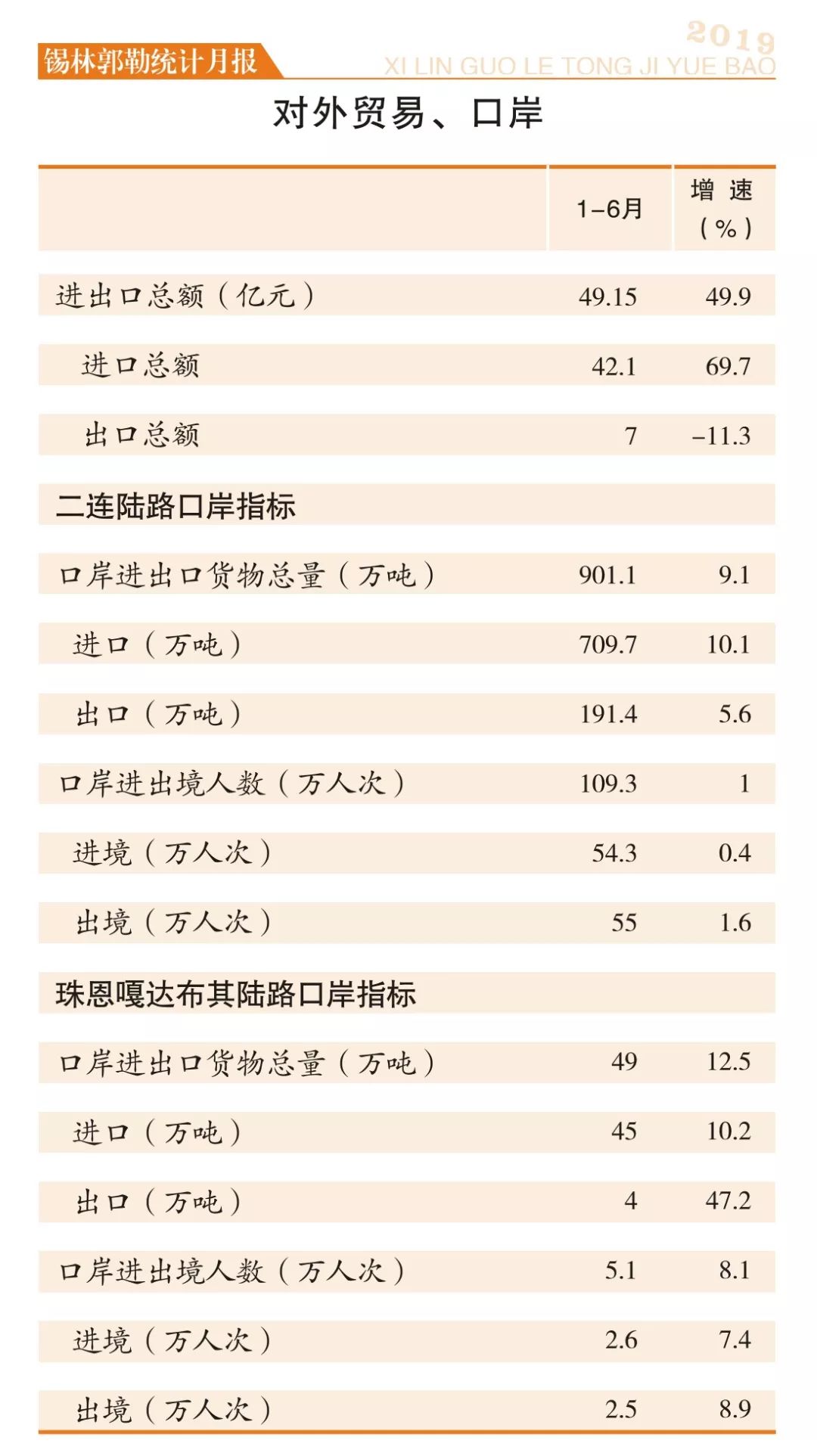 锡盟2019gdp_小丑2019图片