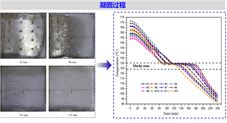 基于熔融盐固液相变的高温储热技术研究