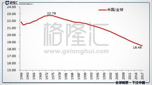 98世界人口_世界最长隧道98公里