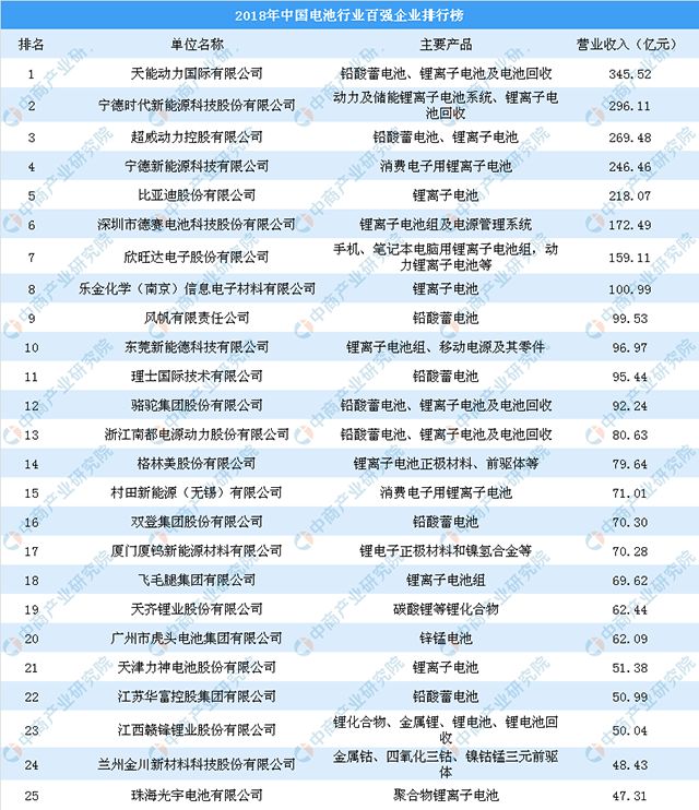 臨沂專業(yè)運(yùn)輸電池物流公司