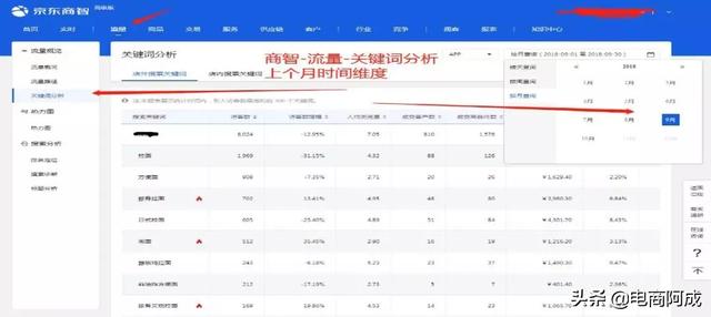 如何教你找京东快车精准词