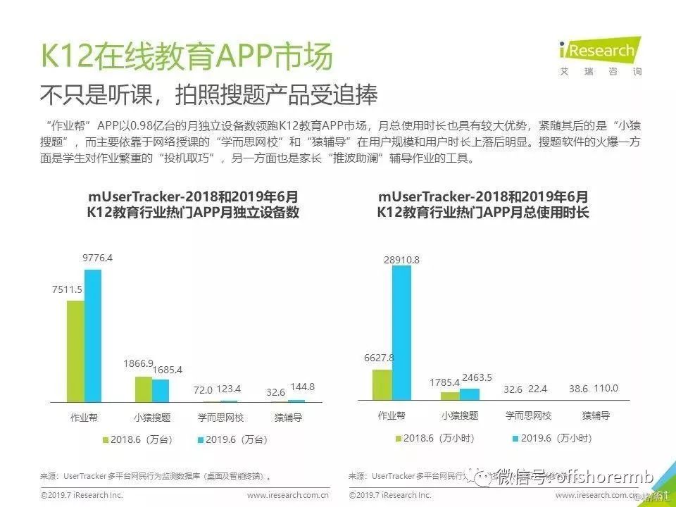 人均上网时长_上网课图片(2)