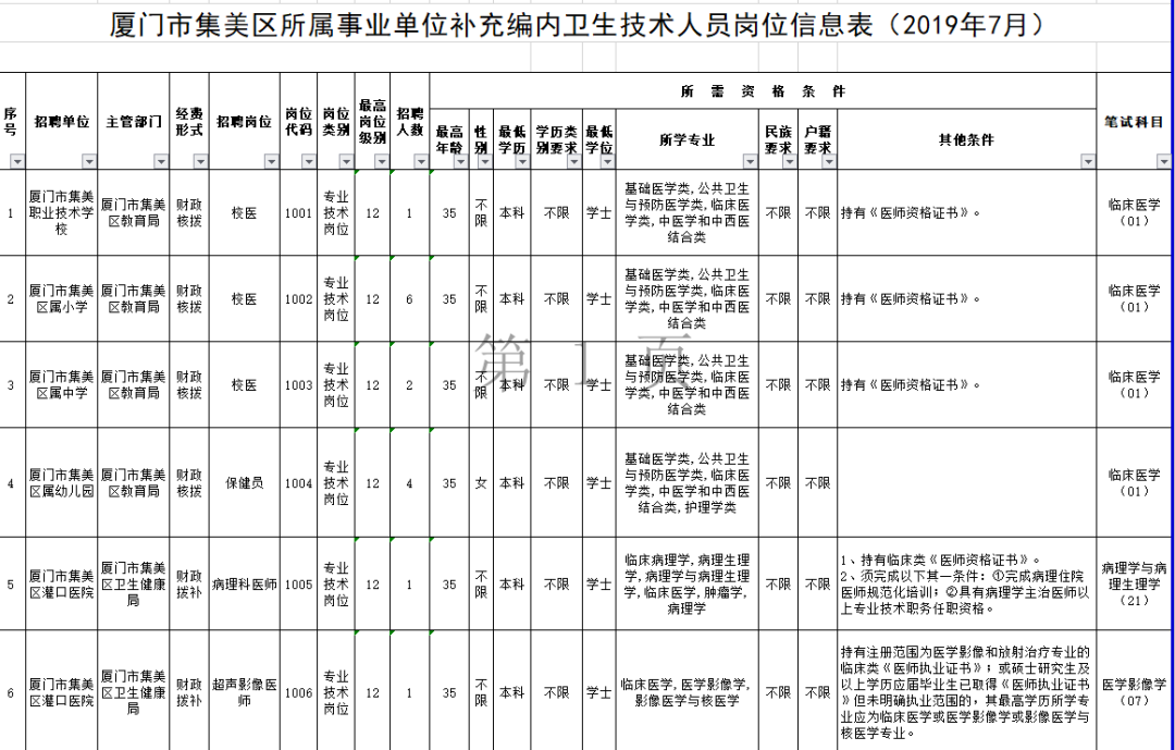 厦门人口管理条例_厦门人口分布密度图