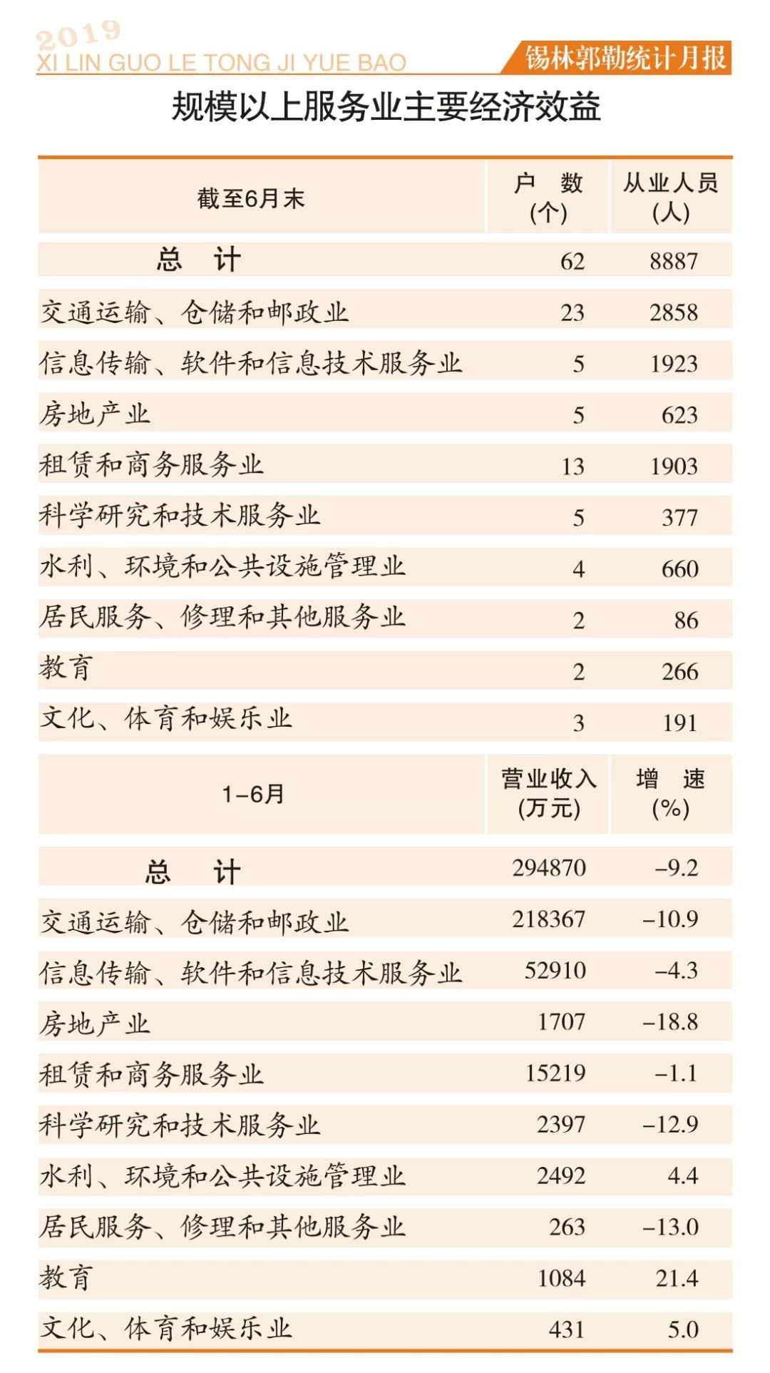 锡盟2019gdp_小丑2019图片(2)