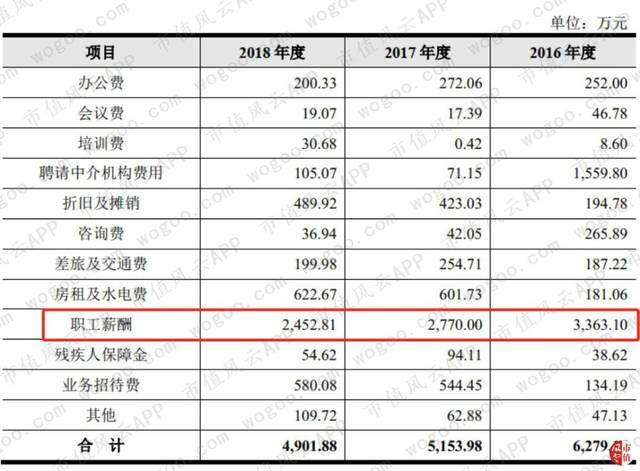 人均317万_中国人均寿命变化图