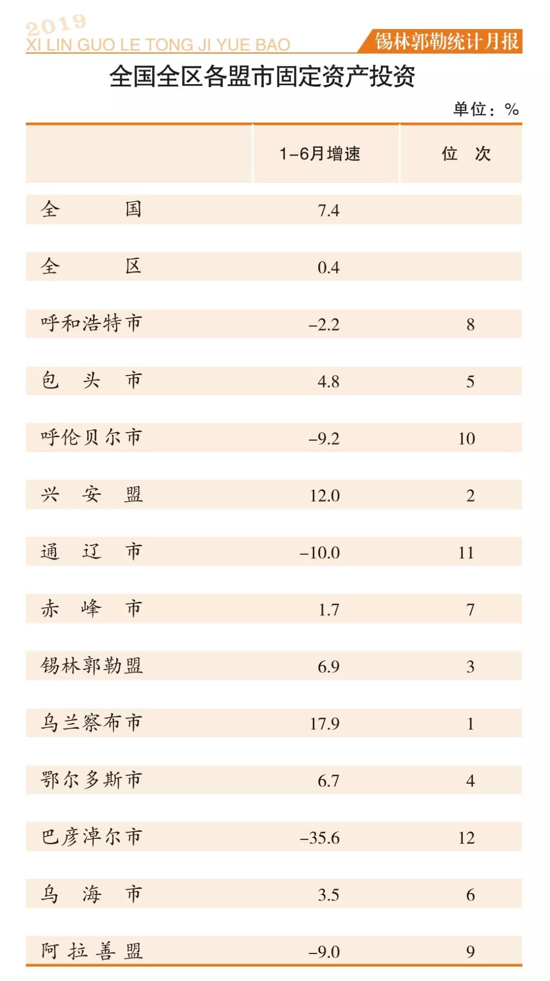 锡盟2019gdp_小丑2019图片