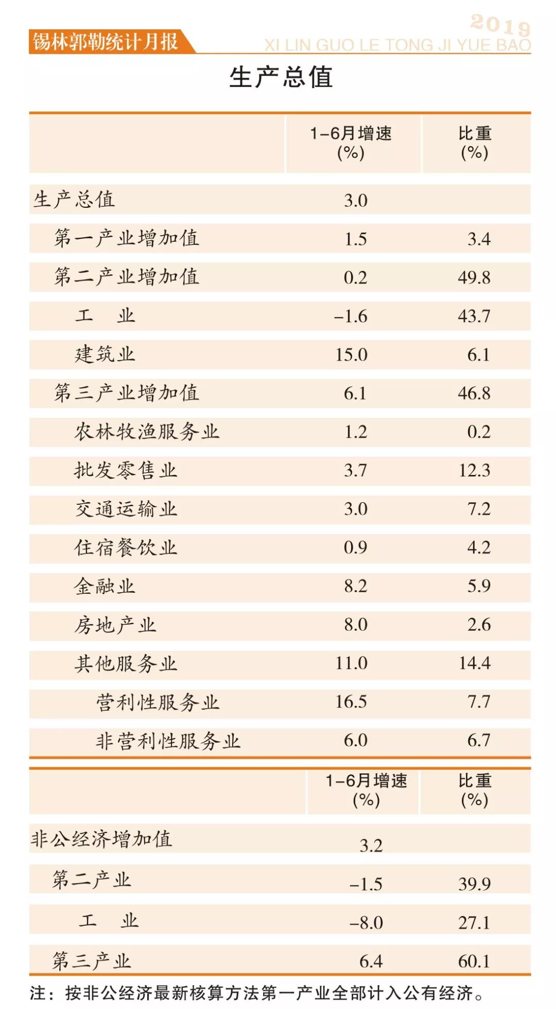 锡盟2019gdp_小丑2019图片(2)