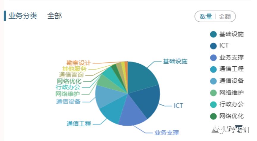 人口需要掌握哪些_人口普查