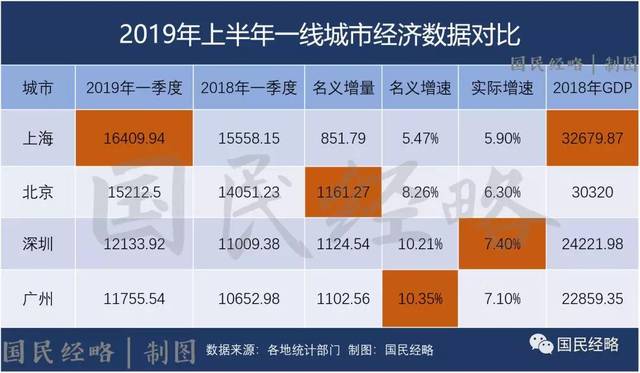 南昌gdp5745亿如何省会担当_南昌起义图片(2)