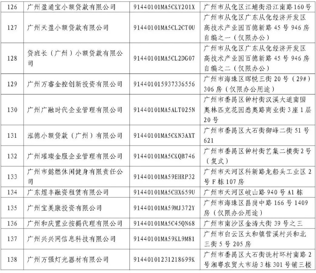 企业未经监管部门审批先领取小额贷款再贷款公司营业执照的公告说明