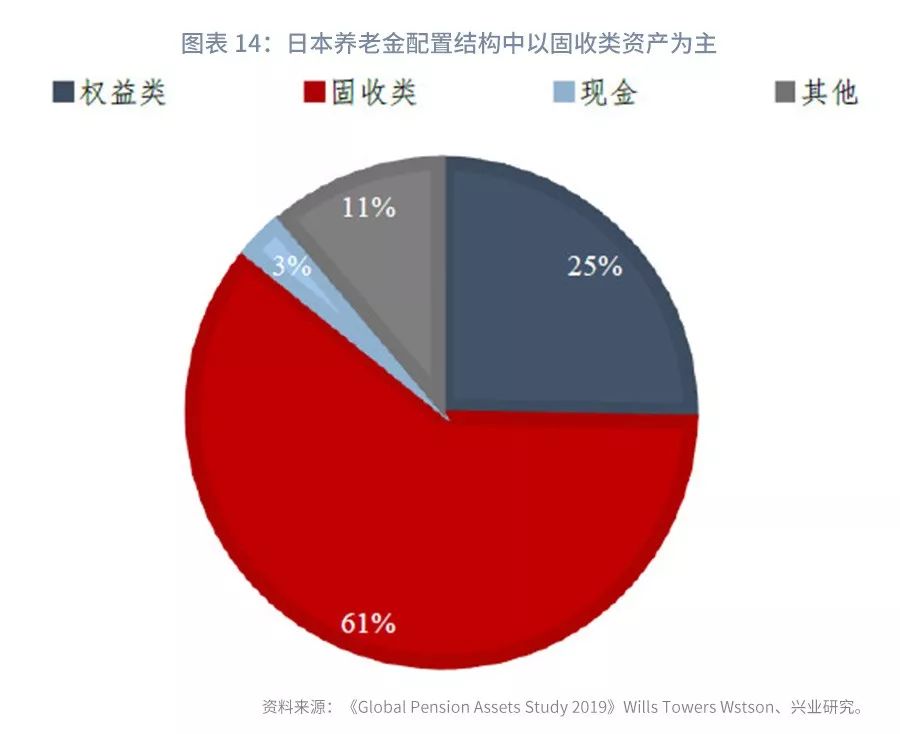 全国各行业市场GDP规模对比_对比色彩构成图片(2)