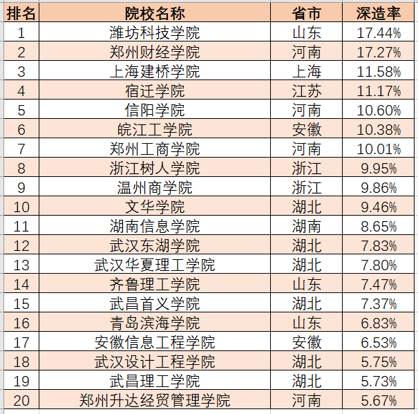 郑州三本排名_郑州高中排名(2)
