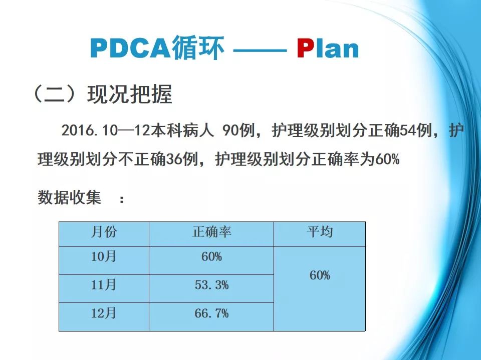 运用pdca提高护理级别划分正确率