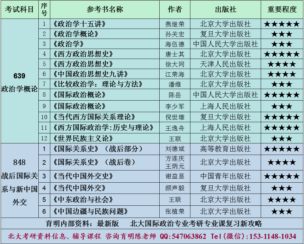 国际政治专业大学排名_美术专业大学排名