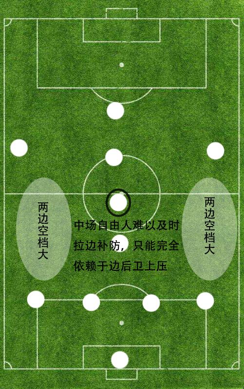 详解451阵型在现代足坛的所有分支4231阵型攻防最为全面