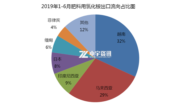 2021年一季度西安各区GDP_谁是 西安第一区(3)