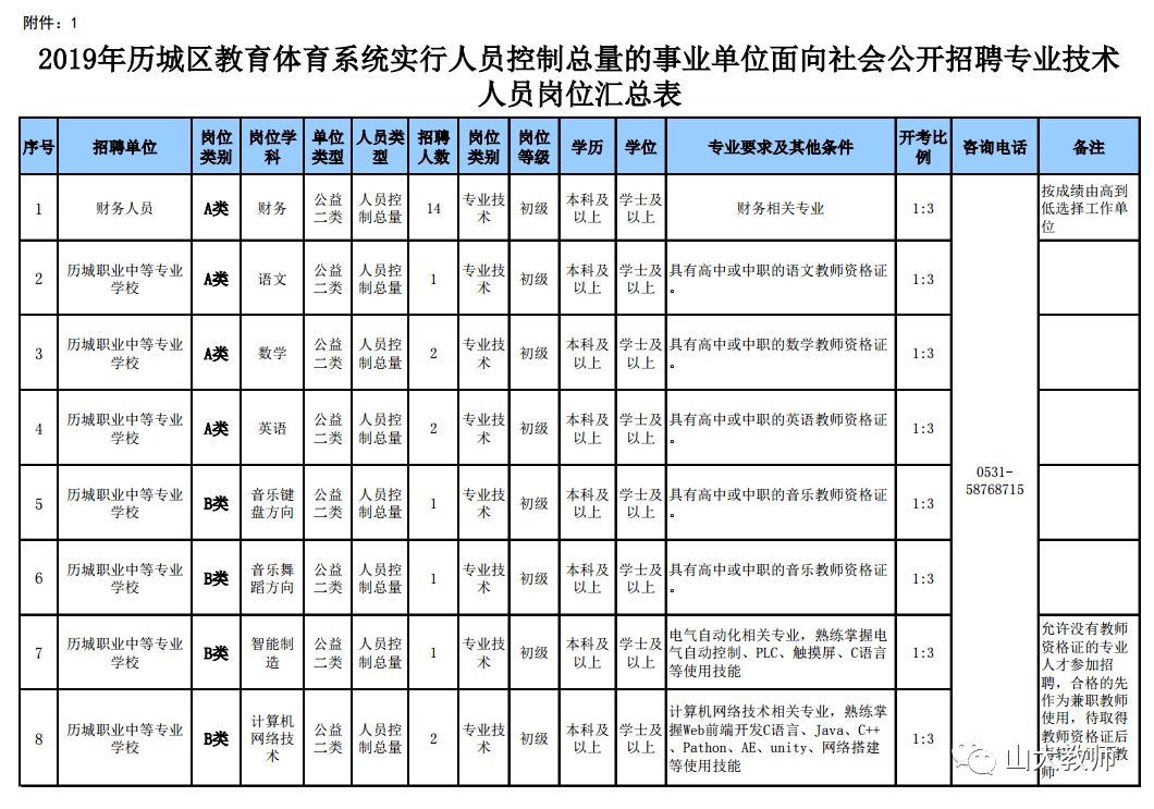 济南人口总数_被成都西安和武汉甩在后面的长沙,终于开始觉醒了(2)