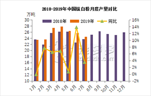 年美国人口有多少人口2020_美国各州人口分布图(3)