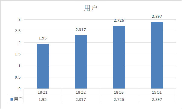 换过人口_人口普查(3)