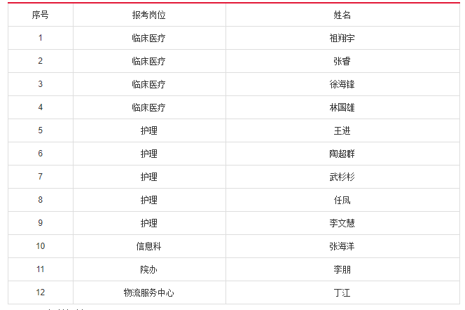 2019合肥市区常住人口_合肥各区人口分布图