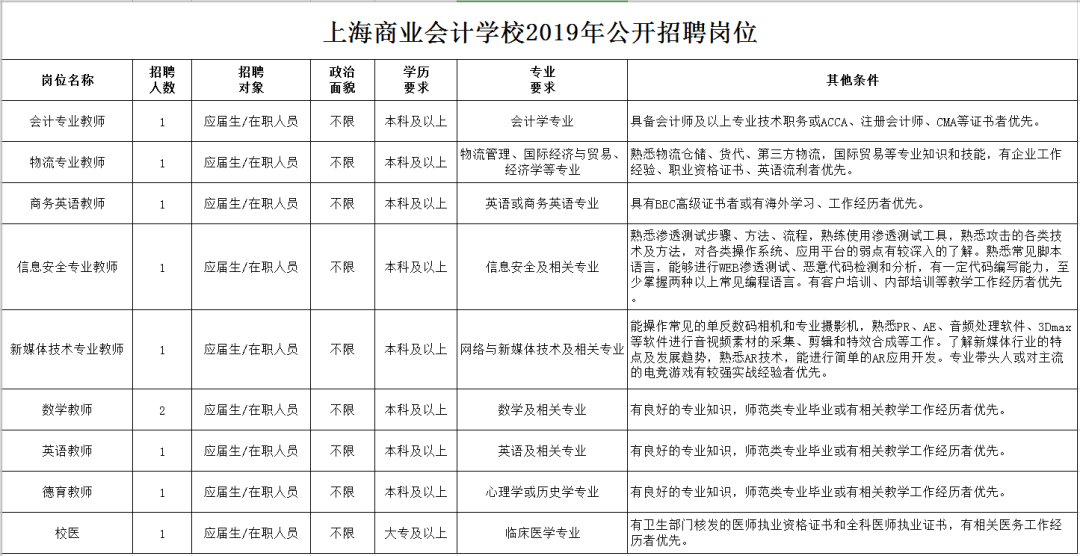 上海招聘会计_逸客新零售招聘︱上海︱会计(3)