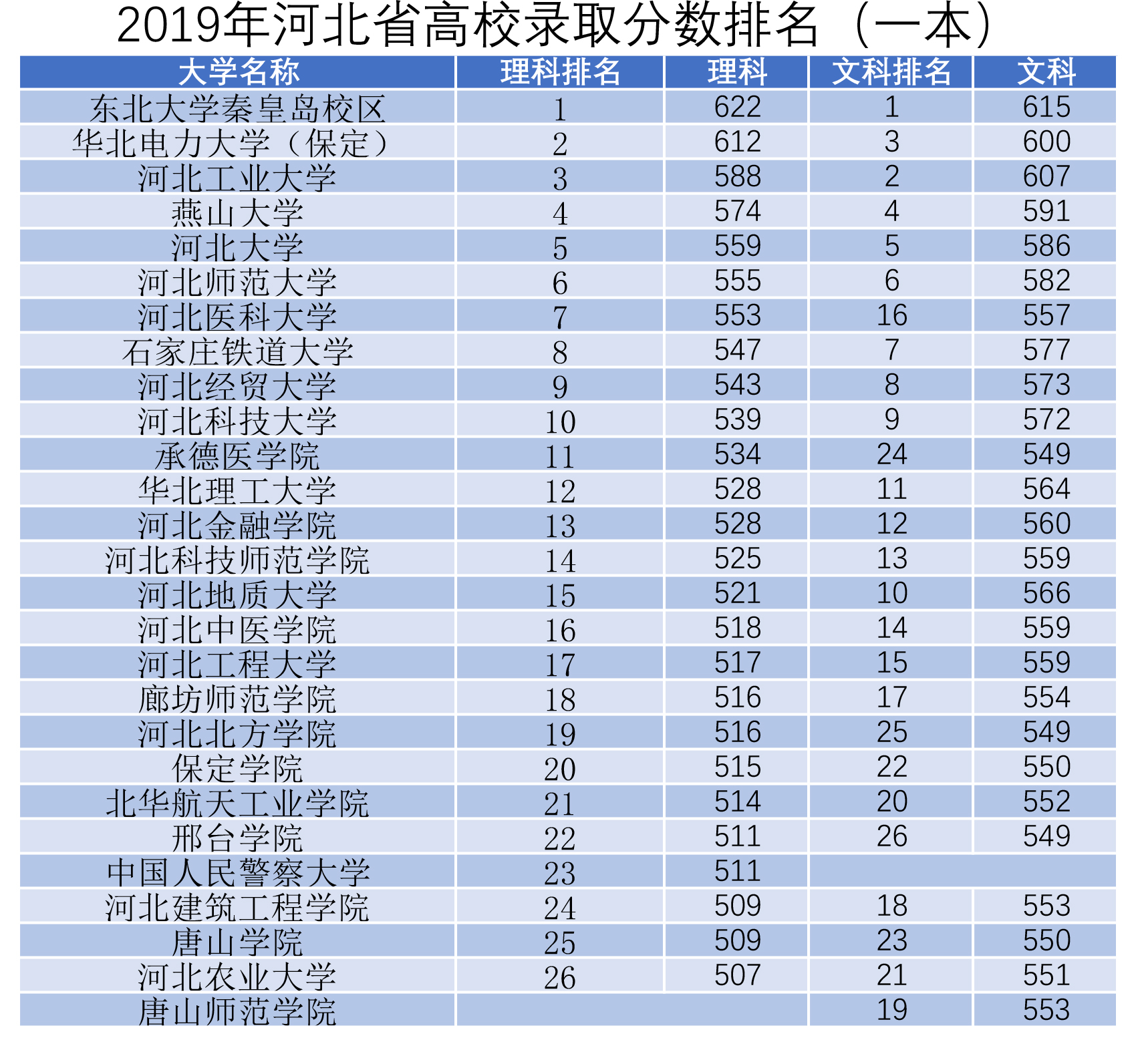 铁路大学排名_世界排名前100的大学(2)