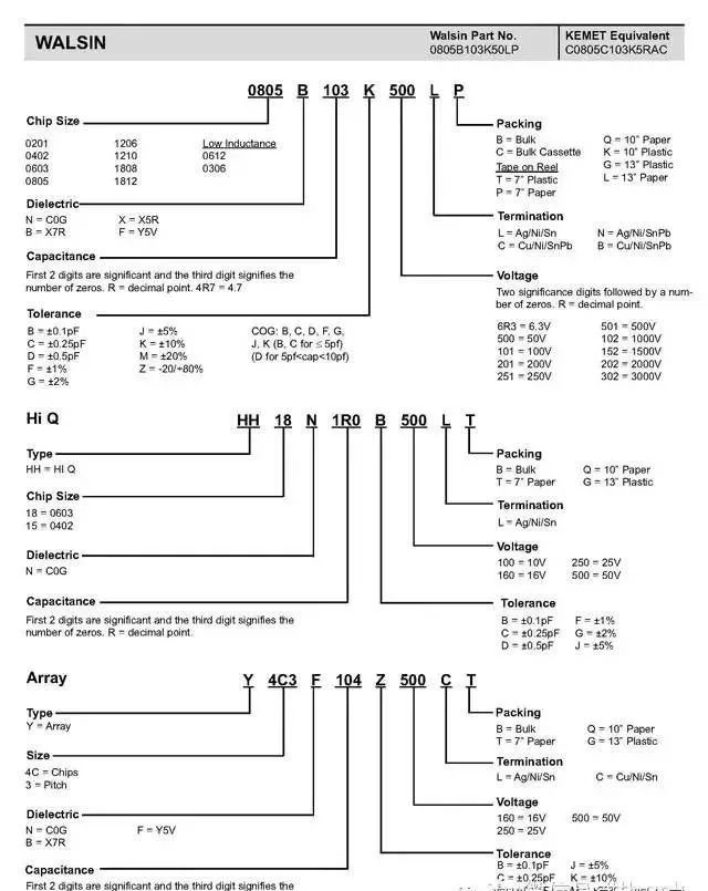 一文看懂5个主流贴片电容的型号及规格!