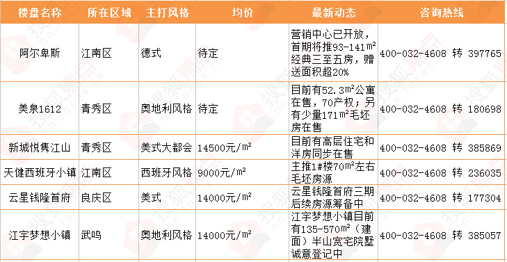 南宁6大欧式楼盘各有风情 德式法式美式哪个最能击中你的心? 云顶国际登录官网