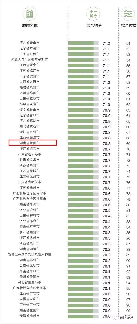 衡阳县排名_衡阳县三中(2)