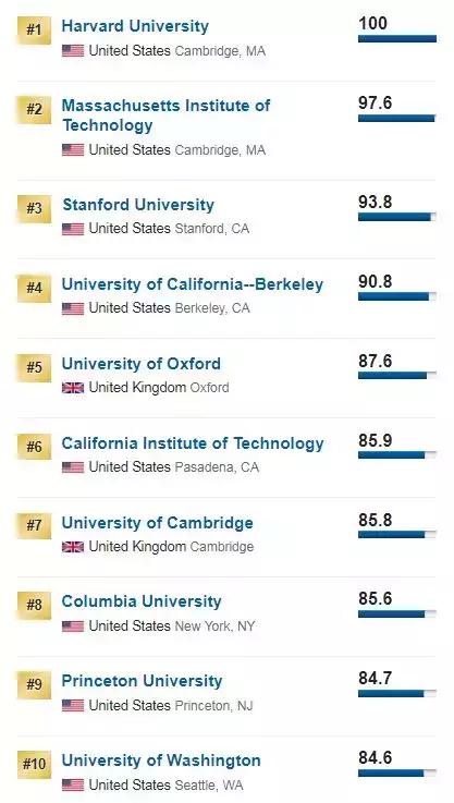 vs排名_意大利vs英格兰(2)