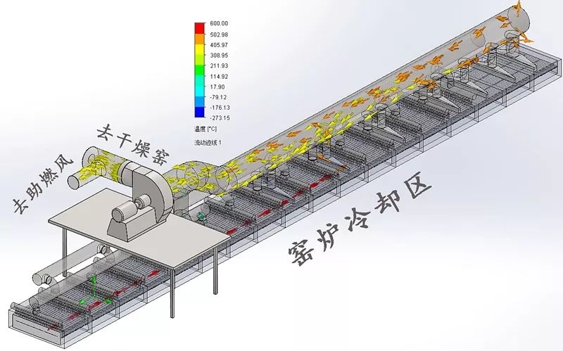 节能环保型成套技术装备在抛釉砖生产中的应用及研究_窑炉