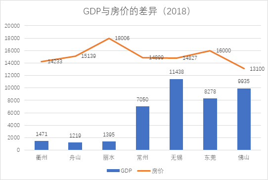 最新阳江市gdp_粤东西北 振兴指数 重磅来袭 潮汕在哪里(2)