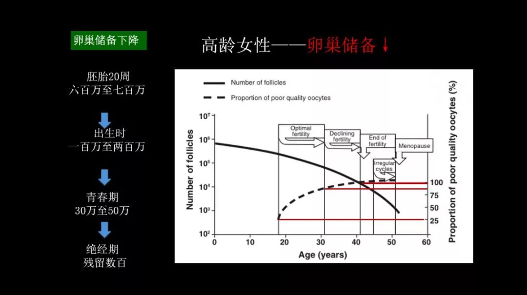 35岁以上人口_35岁以上女性微信头像(3)