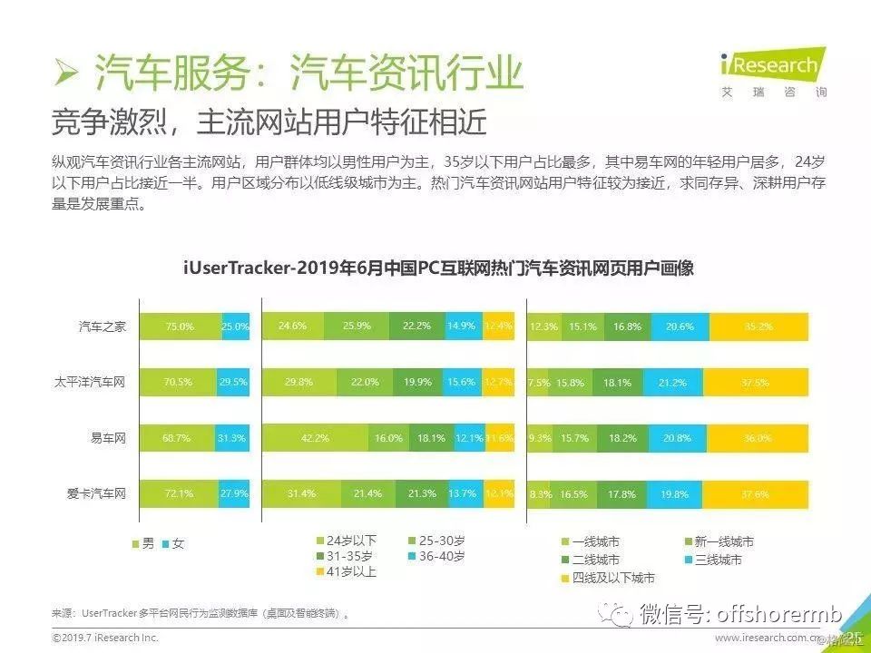 人均上网时长_上网课图片(2)