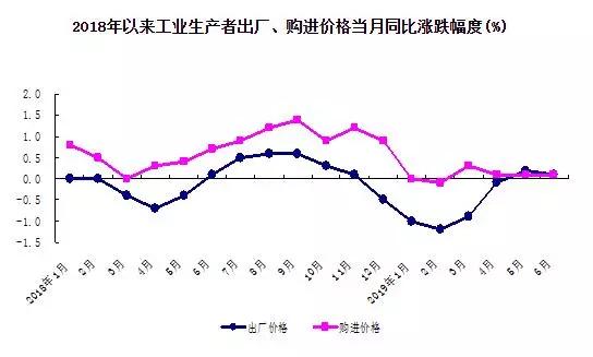 2019北京上半年经济总量_北京经济管理职业学院