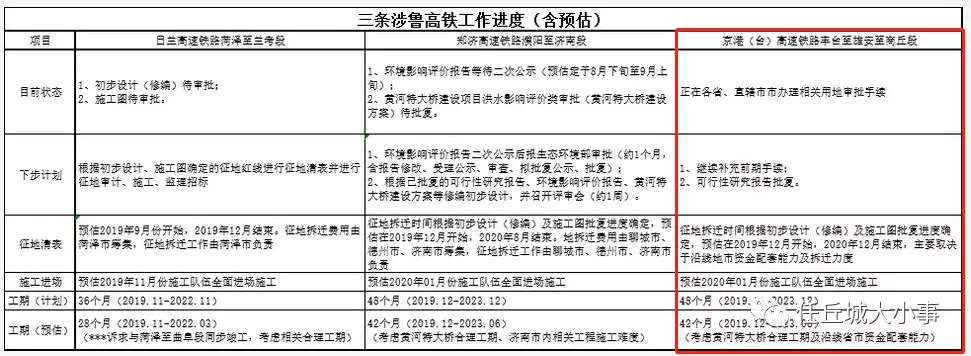 菏泽高铁最新进展,即将全面进场施工!