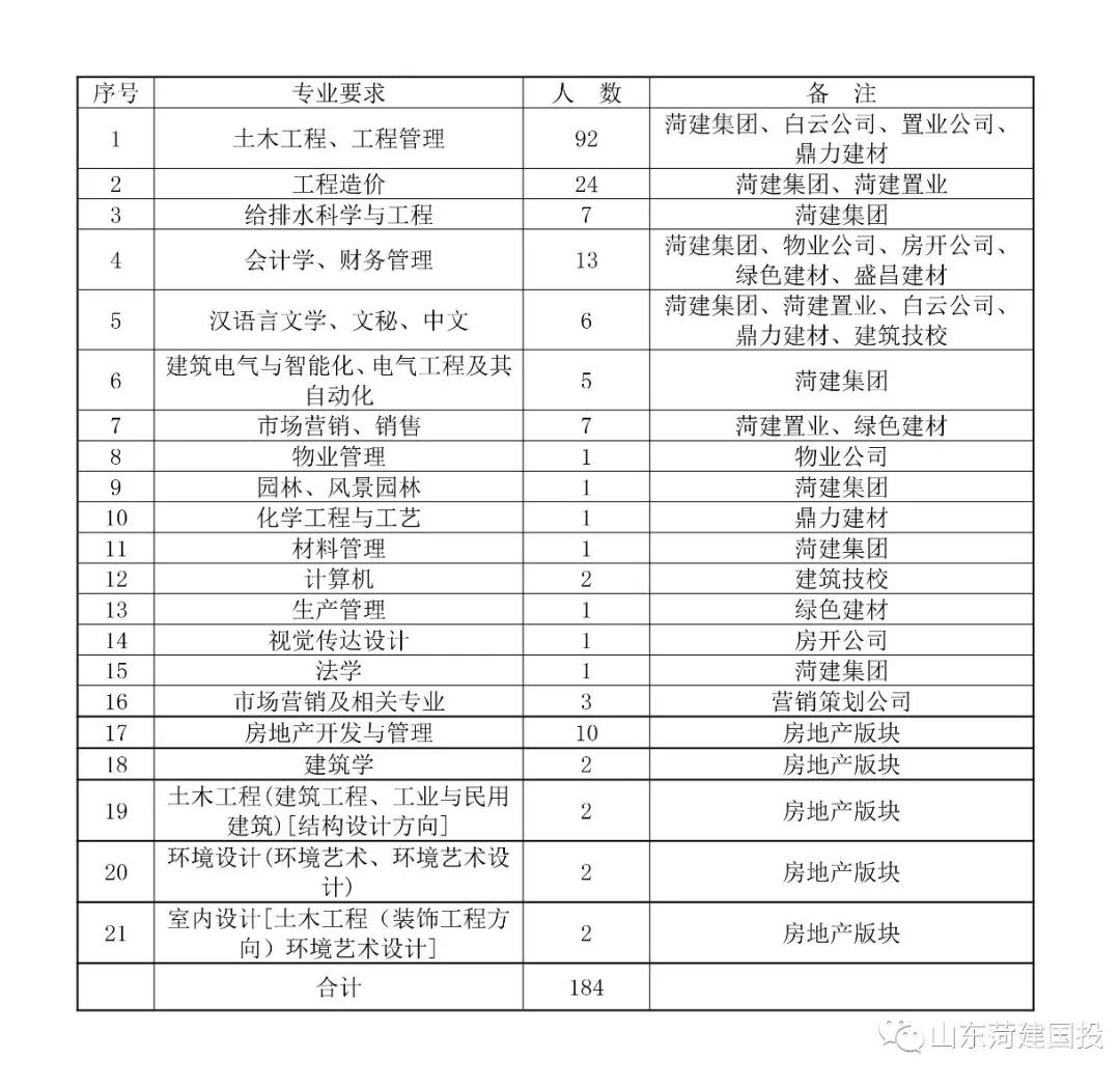 流动人口登记表上显示已婚_常住人口登记表(2)