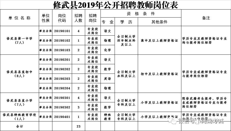 修武招聘_精选图片帖 修武论坛(3)