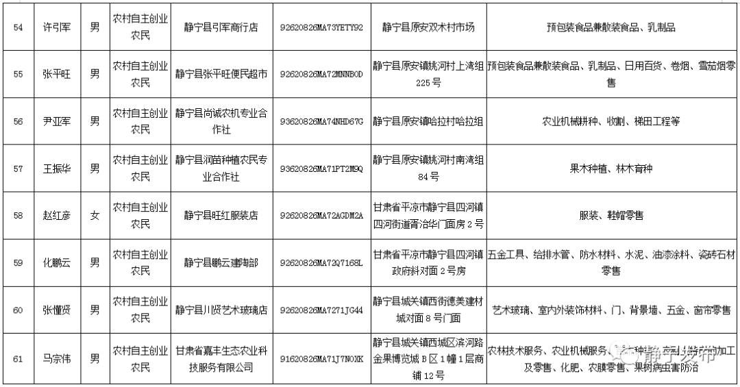 静宁人口_静宁县第七次全国人口普查公报(2)