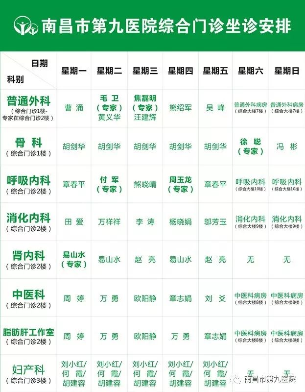【与健康同行】请把健康收藏下来!南昌市第九医院最新