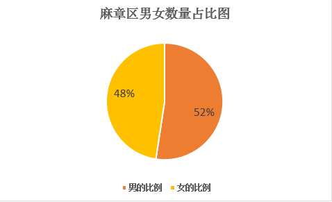 坡头区人口_坡头区一中校服(3)