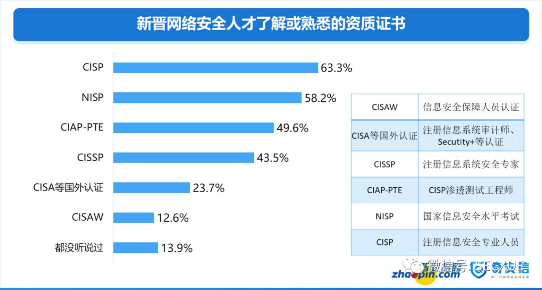 大数据招聘信息_内地港台三地手机排行榜,华为 vivo OPPO最给力(3)