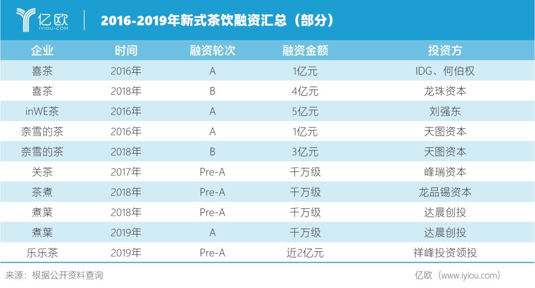 喜茶人均消费_中国人均水果消费支出(2)