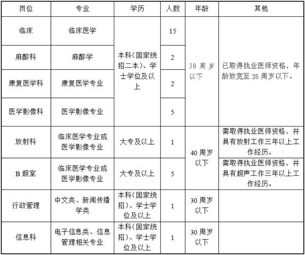 无为人口_安徽 净增人口152.7万,6市增长10市下降,合肥的增幅全省第一