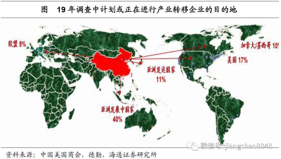 产业转移gdp_三大产业占gdp比重图