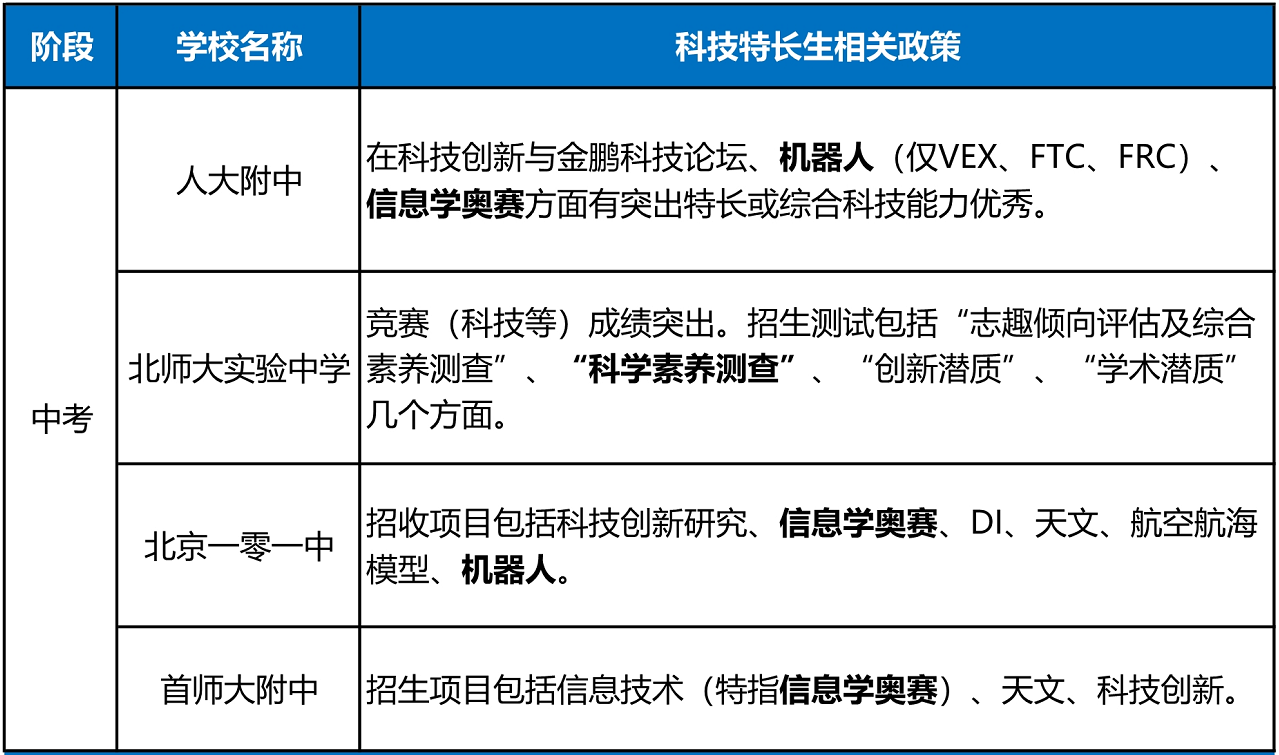 从计算机到人工智能,编程教育更要“从娃娃抓起” 澳门皇冠滚球
