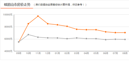 2020年乐山峨眉gdp_峨眉佛城乐山市的2020年一季度GDP出炉,在四川省内排名第几(2)