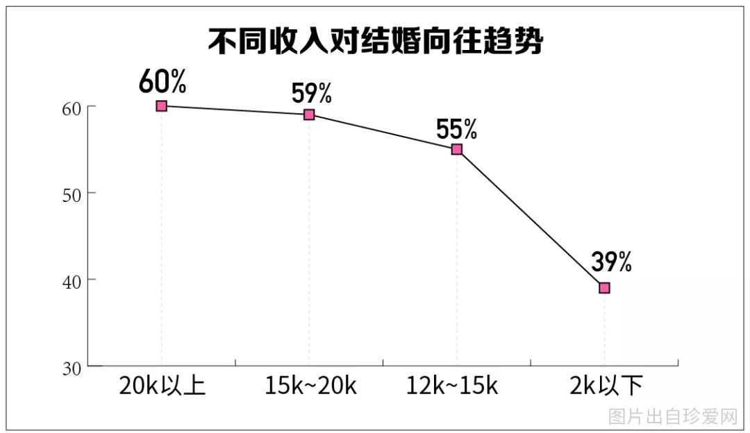 GDP不是唯一指标_橘子不是唯一的水果(2)