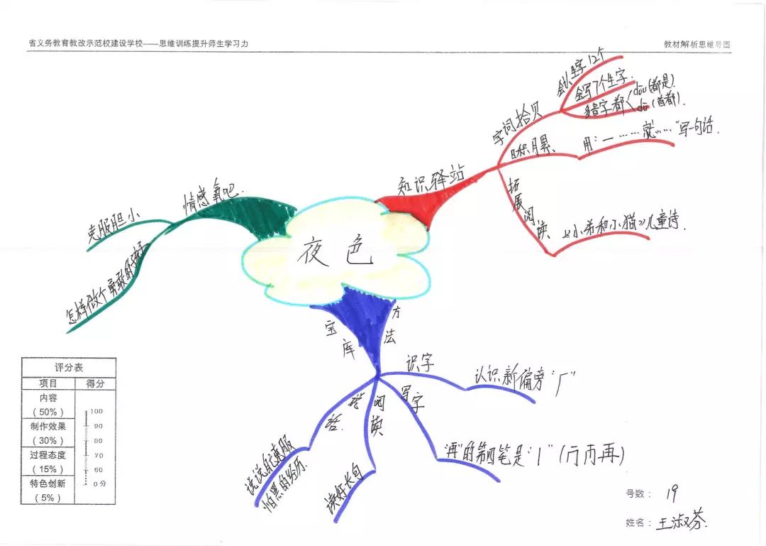 自然风思维导图让教学看得见